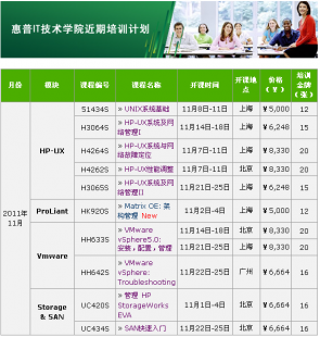 惠普原廠UNIX系統培訓 賦能企業IT精英，駕馭核心系統