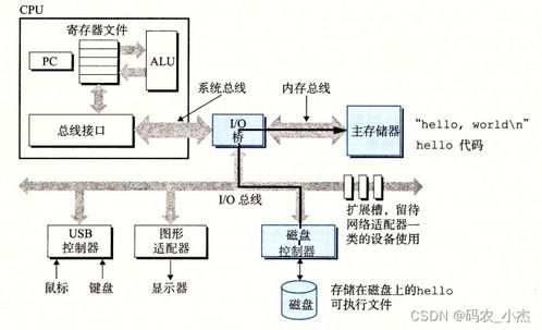 計算機系統(tǒng)服務概述