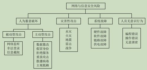 軟考系統(tǒng)架構設計師筆記 計算機系統(tǒng)服務