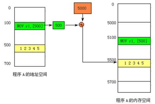 計(jì)算機(jī)系統(tǒng)結(jié)構(gòu)期末核心 數(shù)據(jù)表示與指令系統(tǒng)深度解析（基于李學(xué)干第五版）